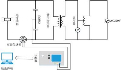 The impact of XLPE surface defects on electric field and breakdown voltage